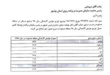وقتی سهم عوارض آلایندگی عسلویه یک شبه کم می‌شود!