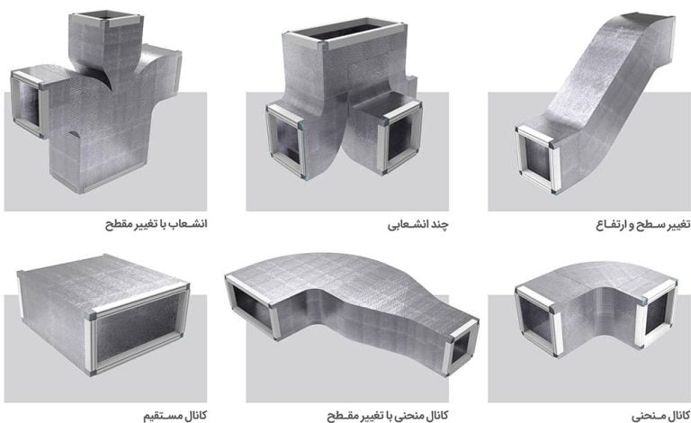 برترین های کار و کسب