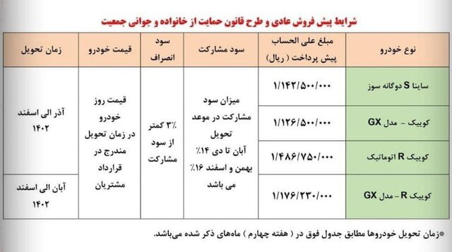 ثبت‌نام پیش‌فروش سایپا برای پیش‌ ثبت‌نام کرده‌ها آغاز شد