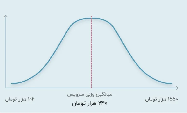 برترین های کار و کسب