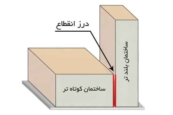 عمومی