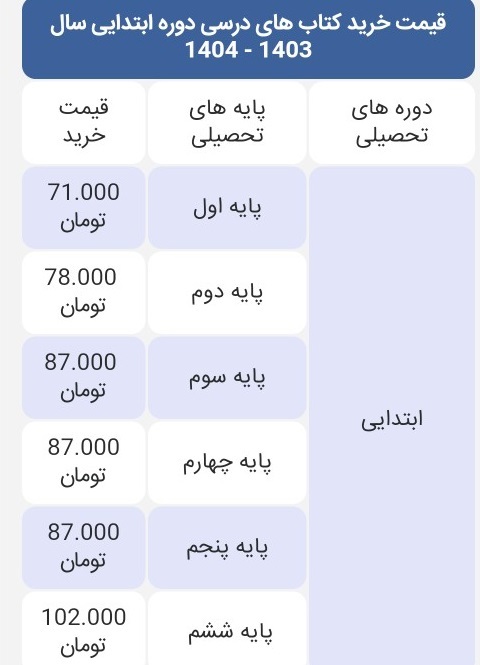 //قیمت خرید کتاب‌های درسی اعلام شد