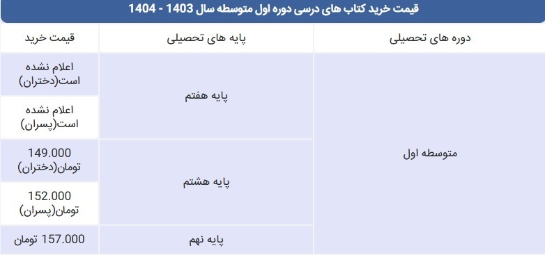 //قیمت خرید کتاب‌های درسی اعلام شد