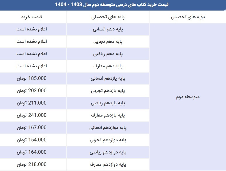 //قیمت خرید کتاب‌های درسی اعلام شد