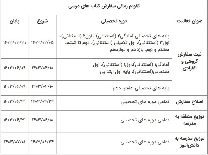 قیمت خرید کتاب‌های درسی اعلام شد