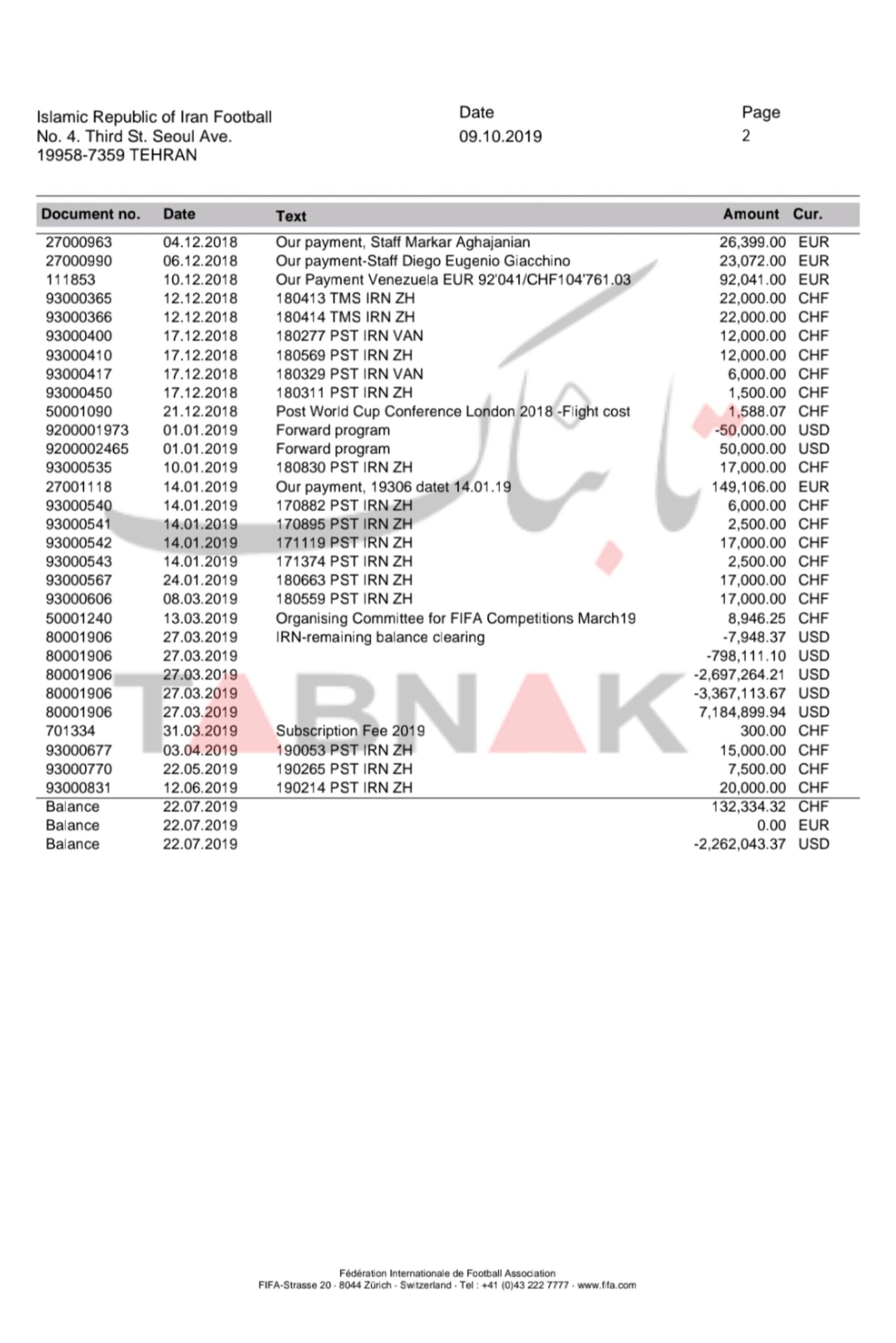 افشای یک اتفاق باورنکردنی در پاداش کارلوس کی‌روش!