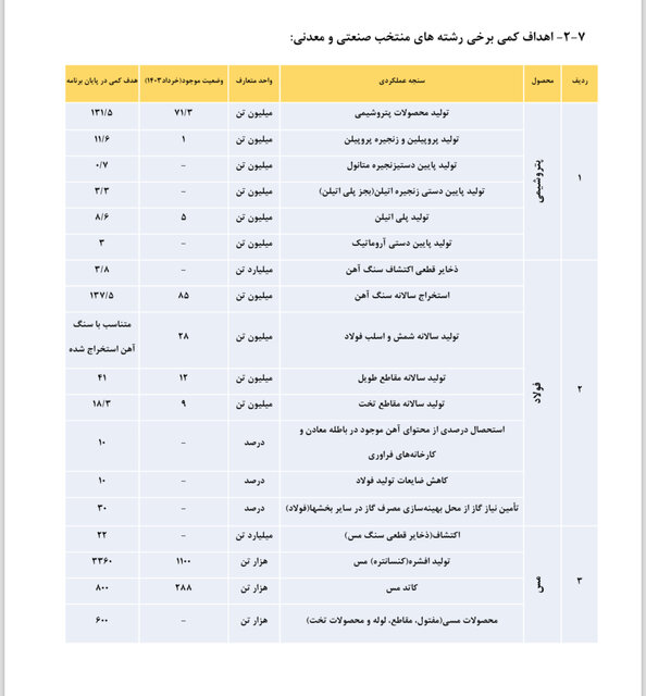 برنامه‌های محمد اتابک برای ایجاد رونق در امور وزارت صنعت، معدن ‌تجارت