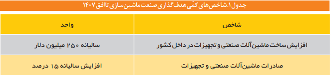 تحلیلی بر کارکردهای نظام حکمرانی صنعت ماشین‌سازی