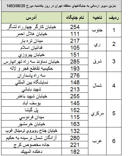 بنزین سوپر در کدام جایگاه‌ها عرضه می‌شود؟