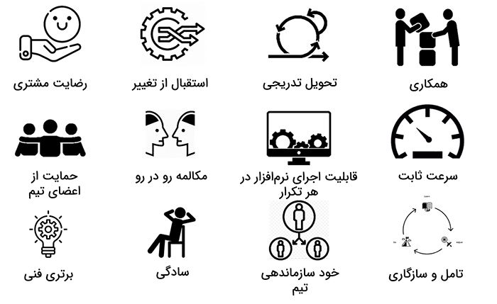 مدیریت