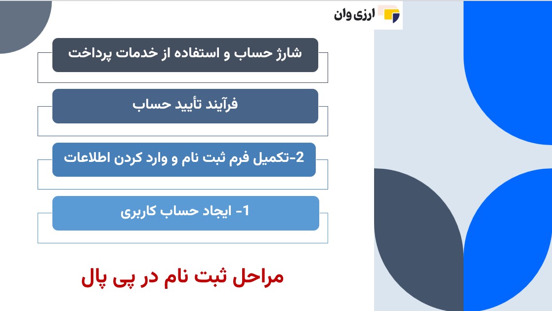 مراحل ثبت نام و ایجاد حساب کاربری در پی پال