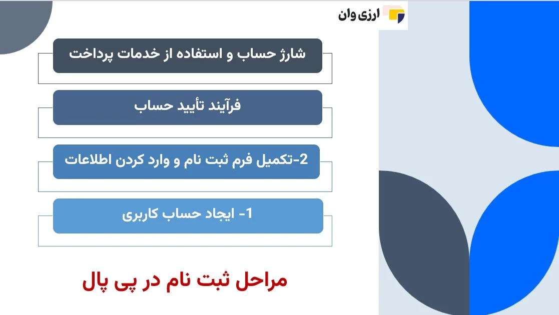 مراحل ثبت نام و ایجاد حساب کاربری در پی پال