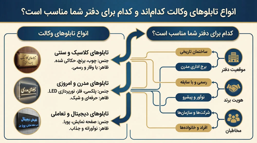 استیل |ساختمان