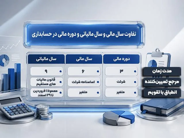 اساسنامه |ثبت شرکت