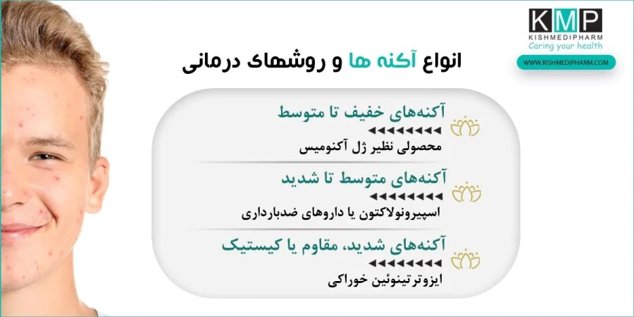 پوست |درمان